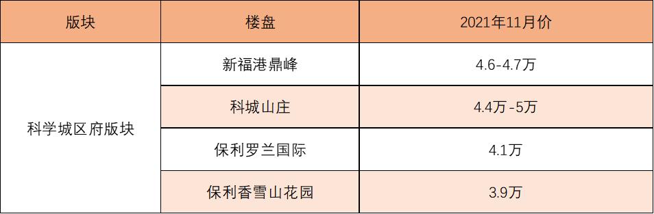 科学城房子刚需值得买吗,科学城最值得购买的刚需盘