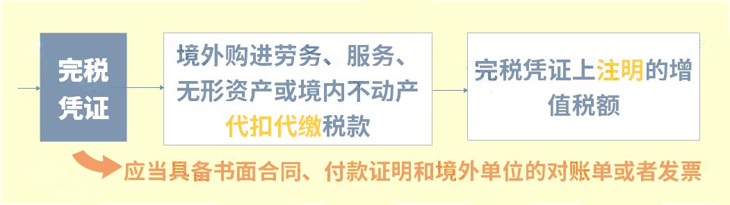 增值税税率变化历程表2017-2020年,2022年7月1日最全的增值税税率表