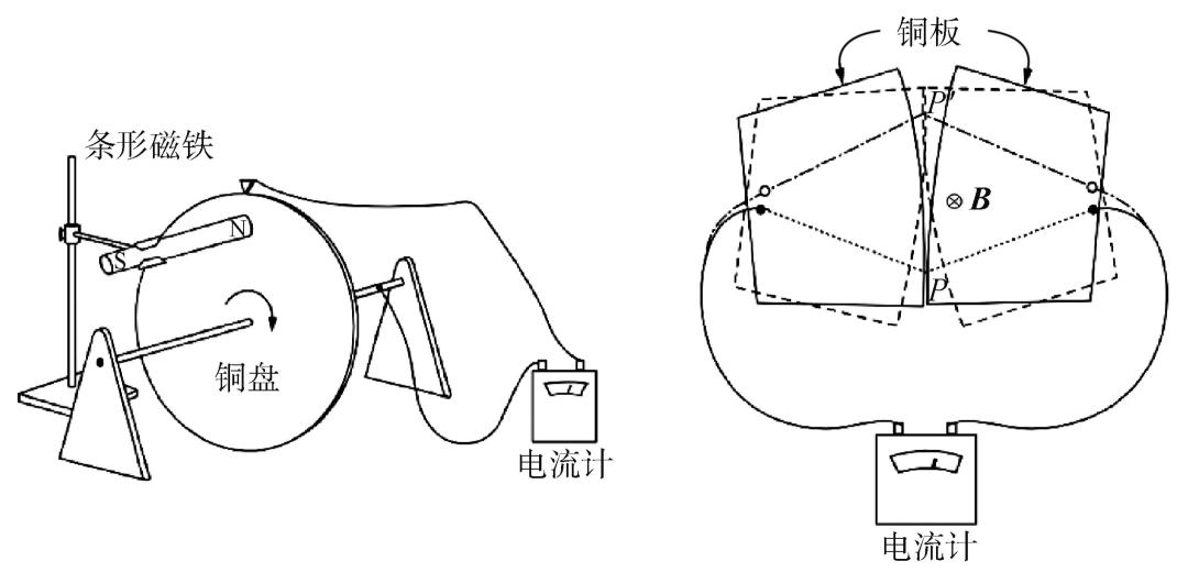电磁感应现象是磁生电吗,电磁感应现象产生的电流叫做什么
