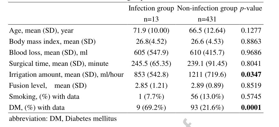 腰椎手术引流液低于多少可以拔管,腰椎手术排淤血要多久