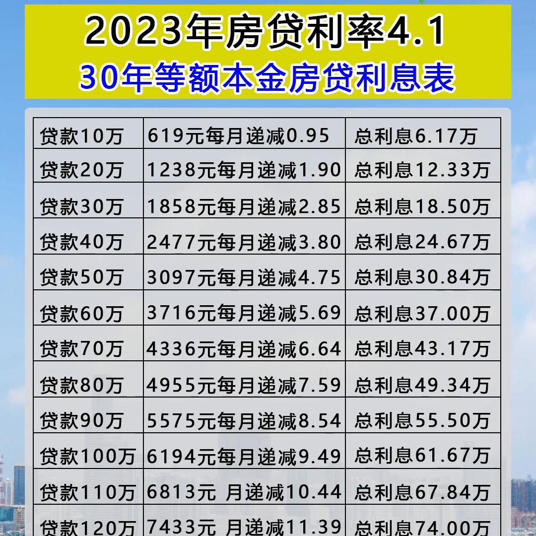 2023年房贷利率4.1二十年月供表,2023年房贷利率30年期等额本金