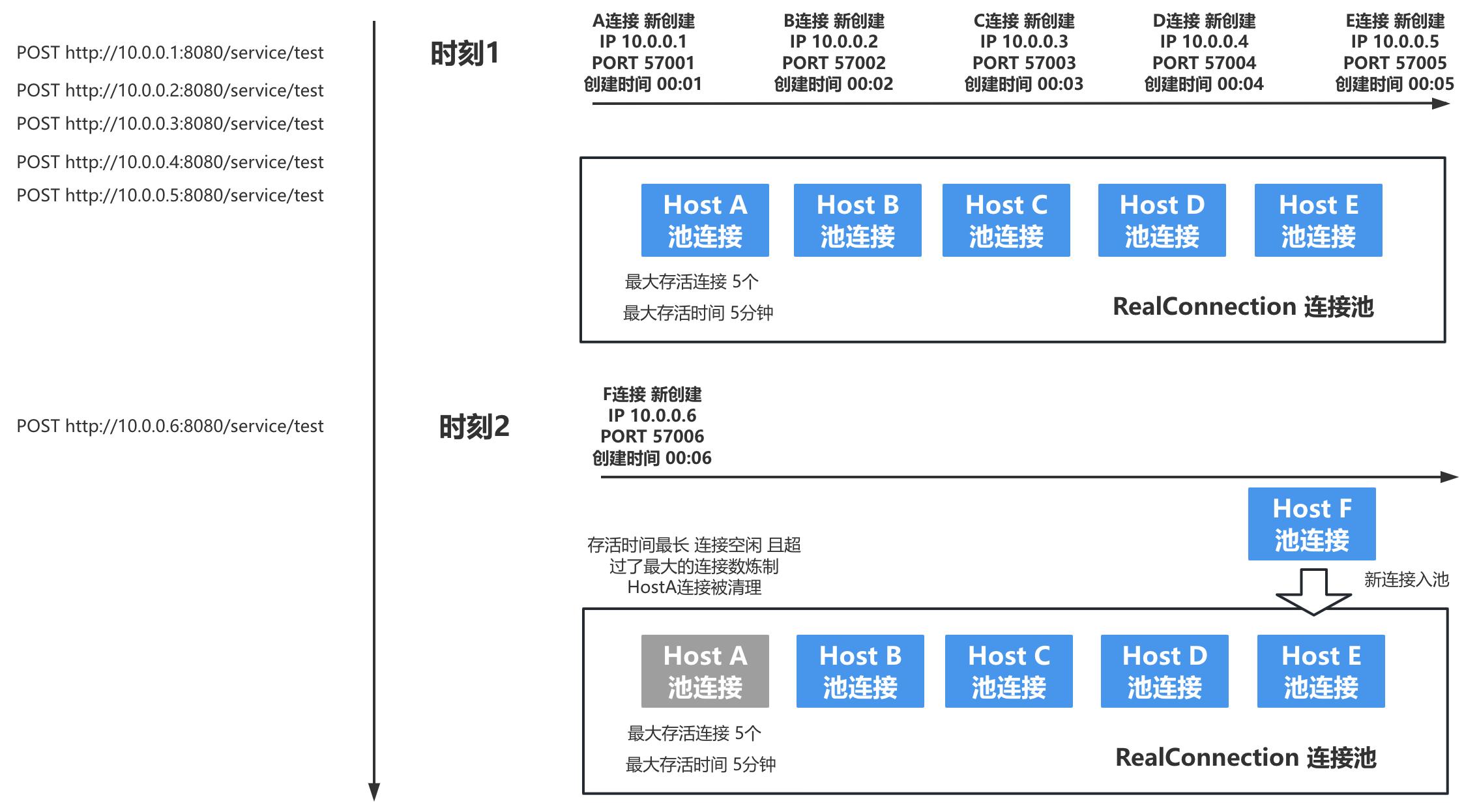 okhttp并发量,okhttp支持多少并发