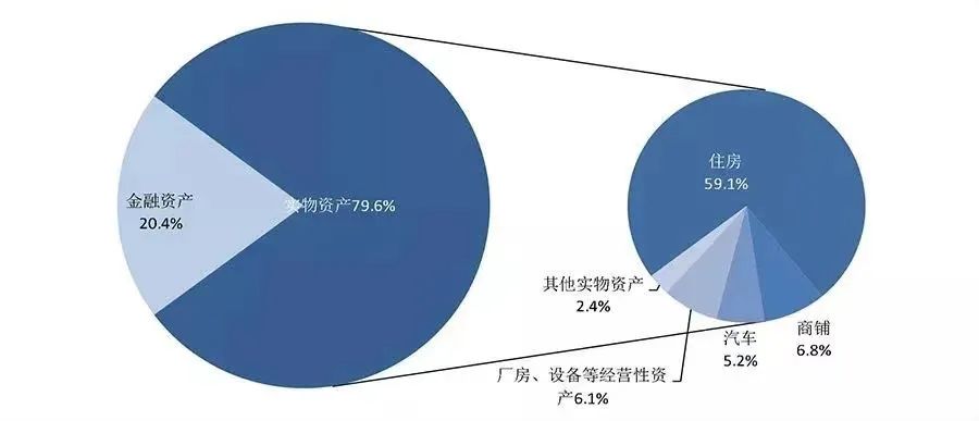 中国人均年收入50万有多少,人均50万存款是属于什么阶层
