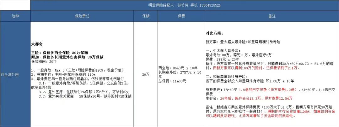 您家的意外险买对了吗,为什么不建议买意外险