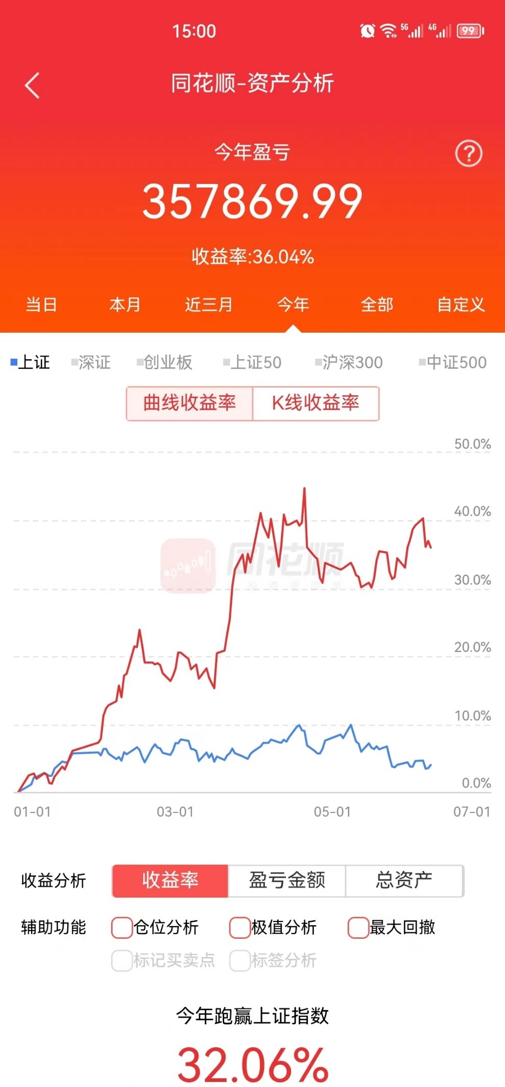 炒股5万到100万挑战实盘,每日投资实盘