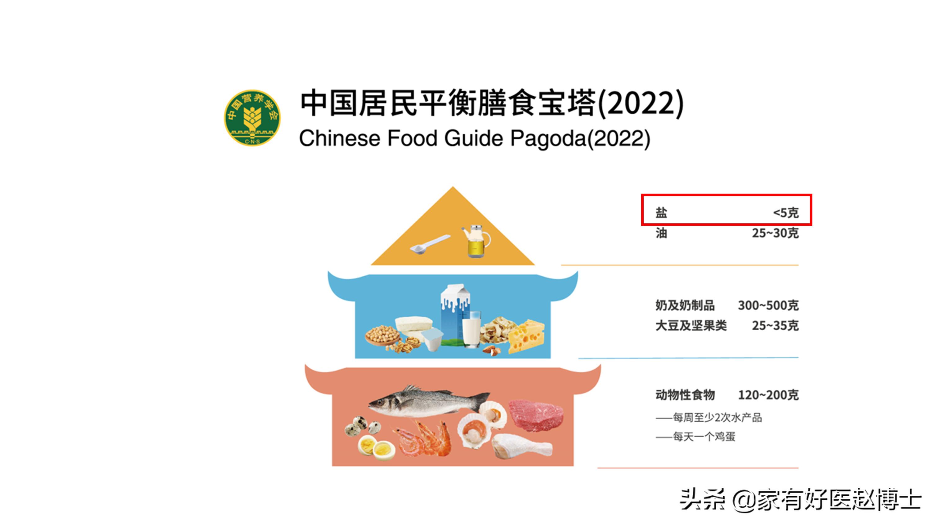降压效果堪比药物！“中国心脏健康饮食”给我们带来哪些启发？