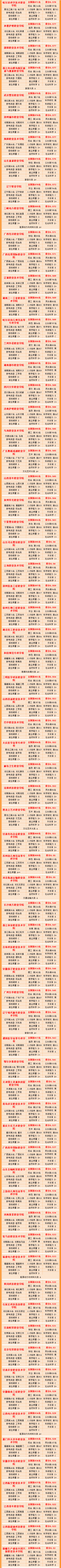 武书连高职高专全国排名,武书连中国高职高专排行榜