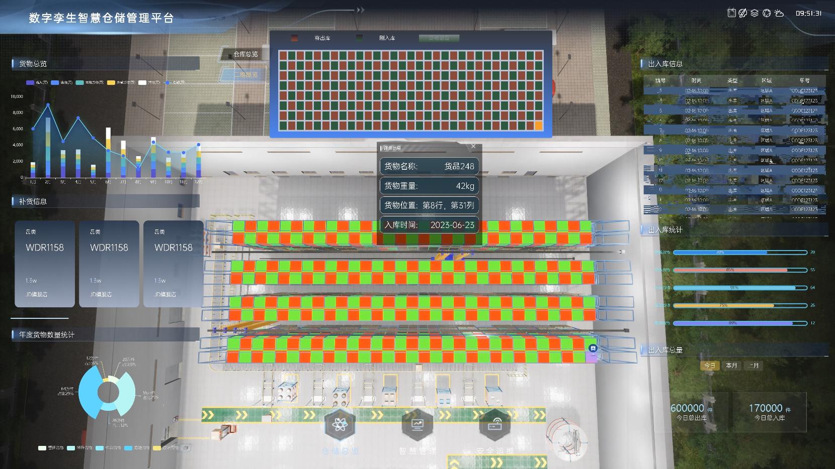 开源智慧仓库,开源仓库系统