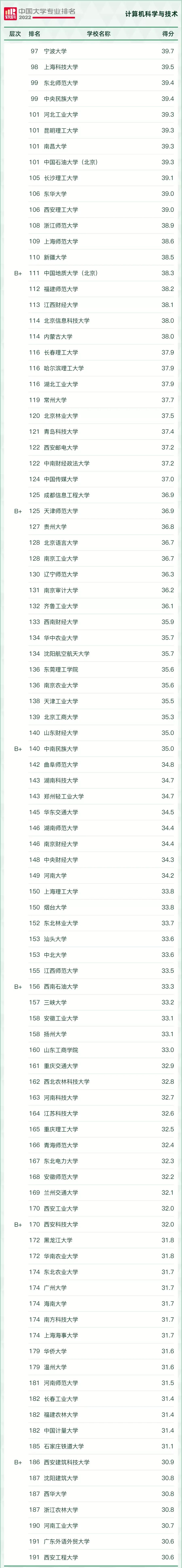 好就业薪资高的本科专业有哪些,十大就业热门专业排名前十的专业