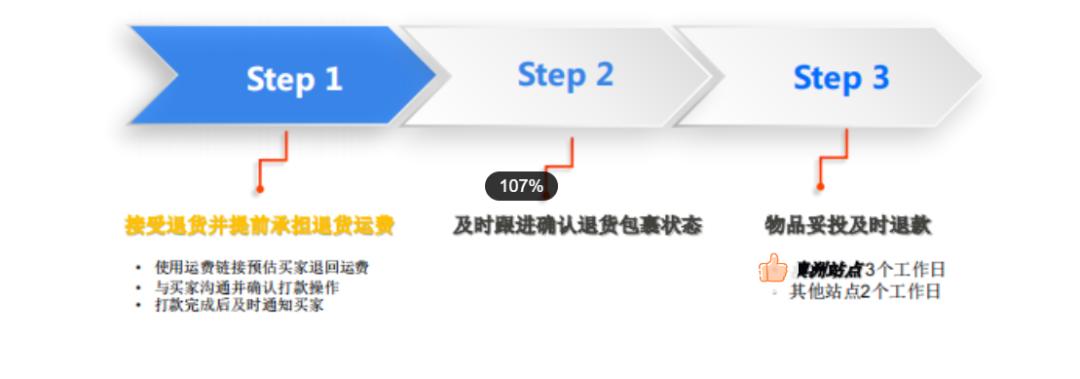 旺季爆单后退货潮怎么办,旺季爆单过后的退货潮