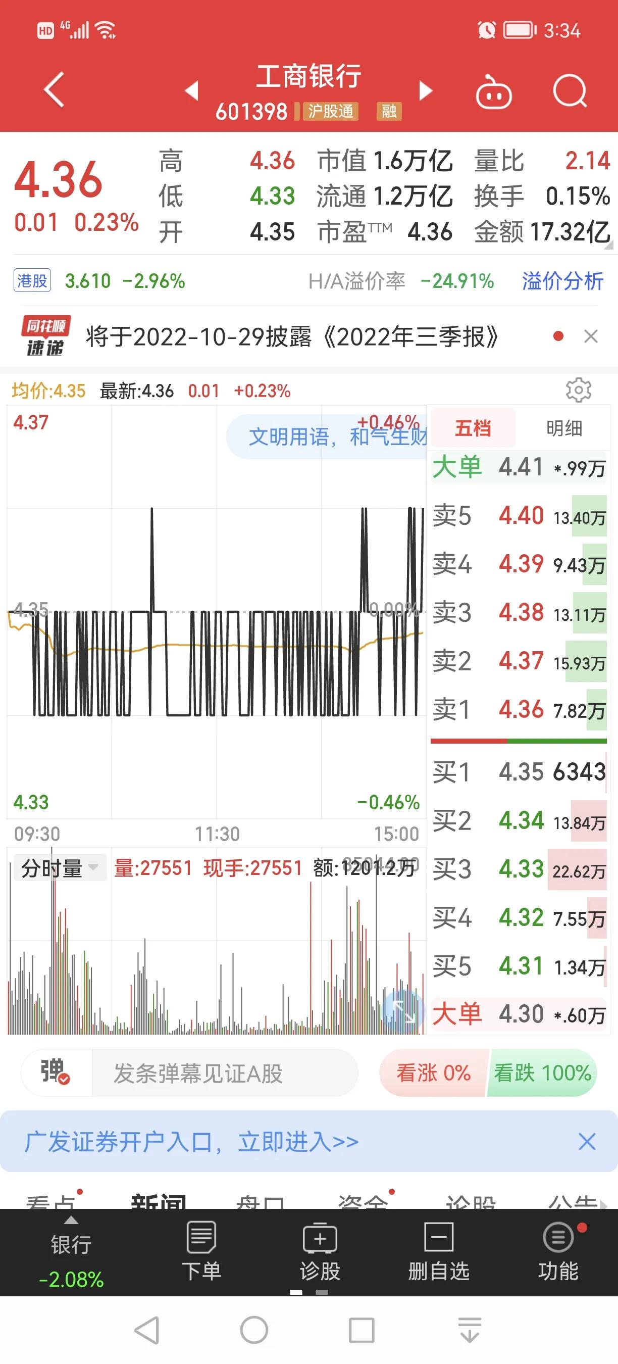 农业银行股票现在值得买吗,买农业银行股票反复做t可以吗