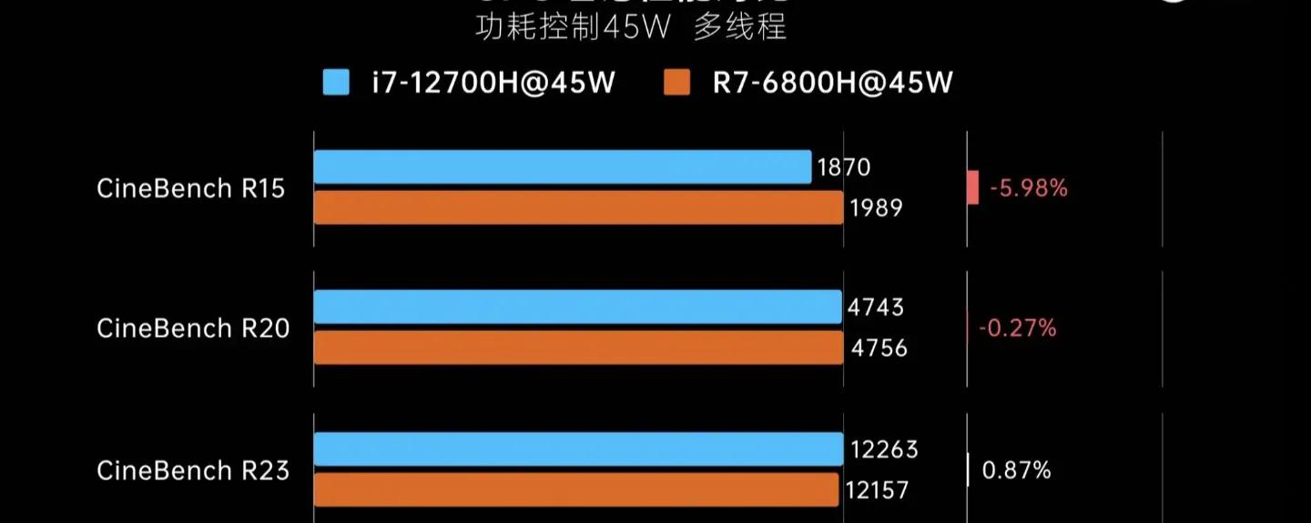华为r7和i7处理器哪个好,联想r7处理器好还是i7好