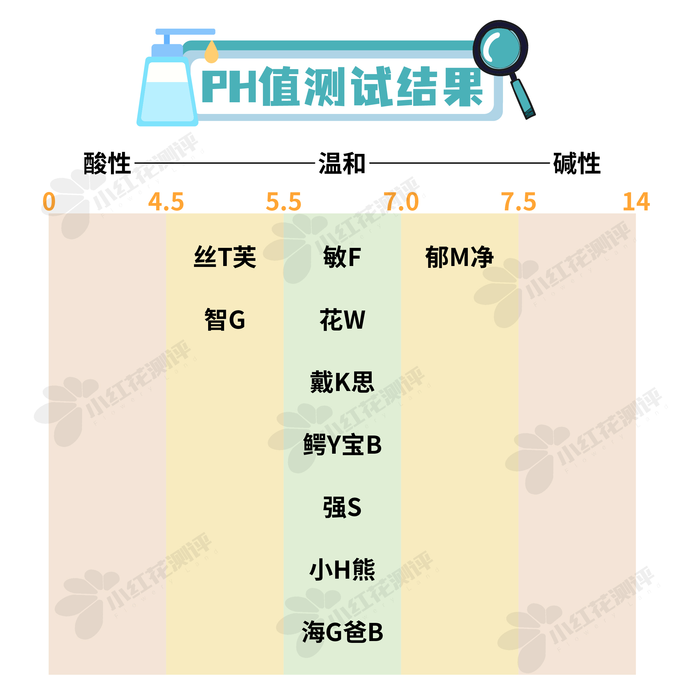 沐浴露儿童推荐测评第一名,推荐几款好用的儿童沐浴露