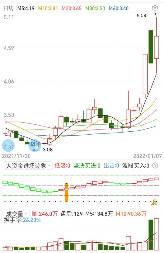 澶嶇洏瑙ｆ瀽绯诲垪,澶嶇洏绯诲垪