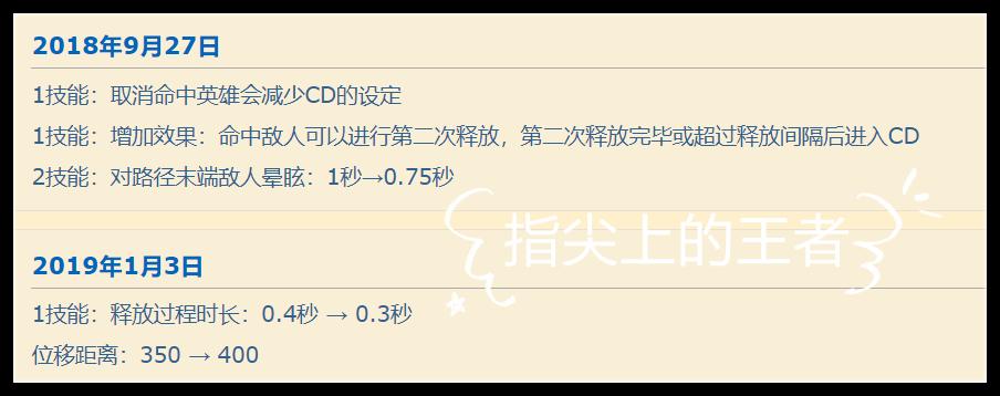 橘右京后期如何打出优势,低分段橘右京胜率