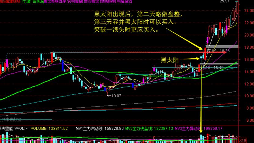 异动指的是,异动是怎么判断的