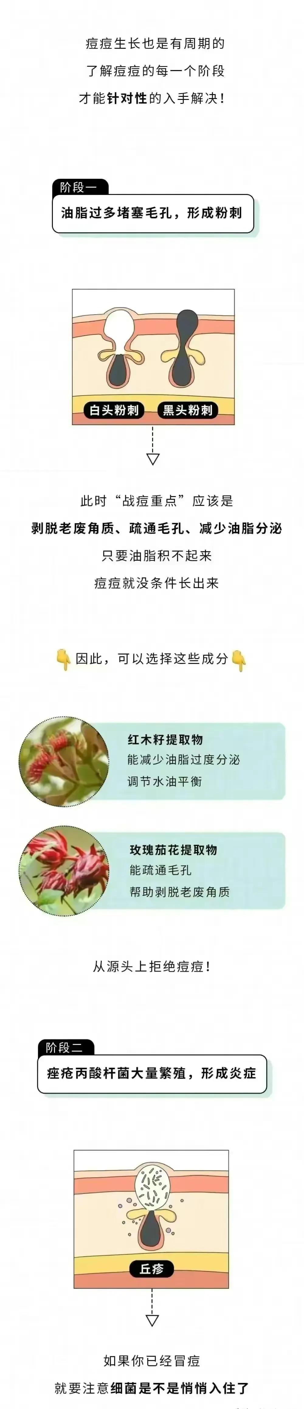 那些脸上有痘痘的人，如果进行了夫妻生活，痘痘真的都会消失吗？