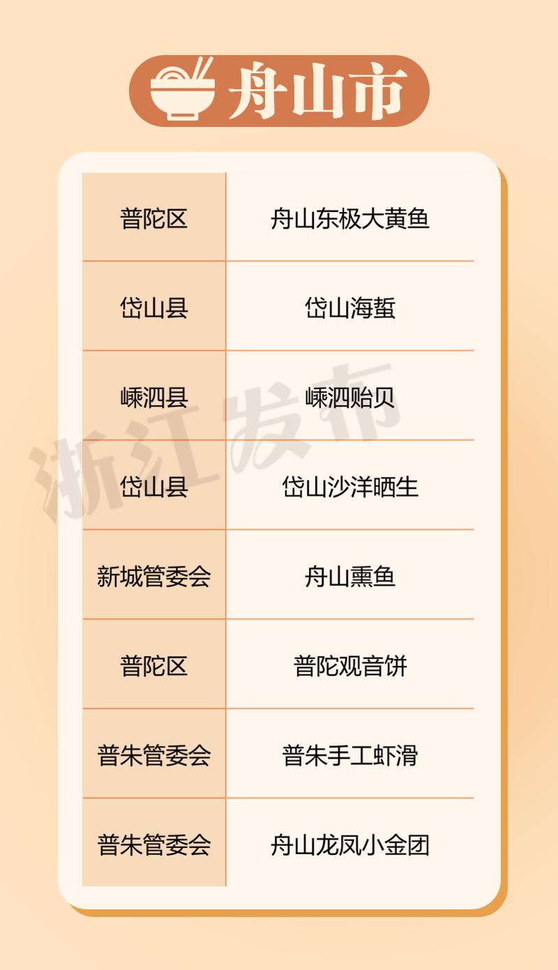 舟山人给大家带来的舟山美食,浙江舟山特色美食有哪些