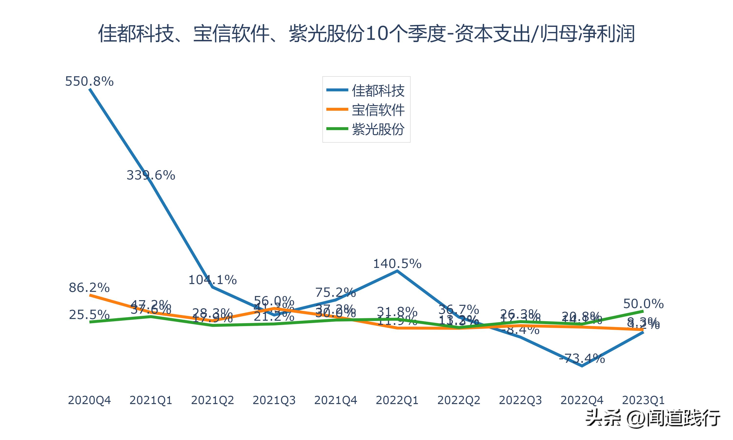 佳都科技涨5.17%,佳都科技成长性