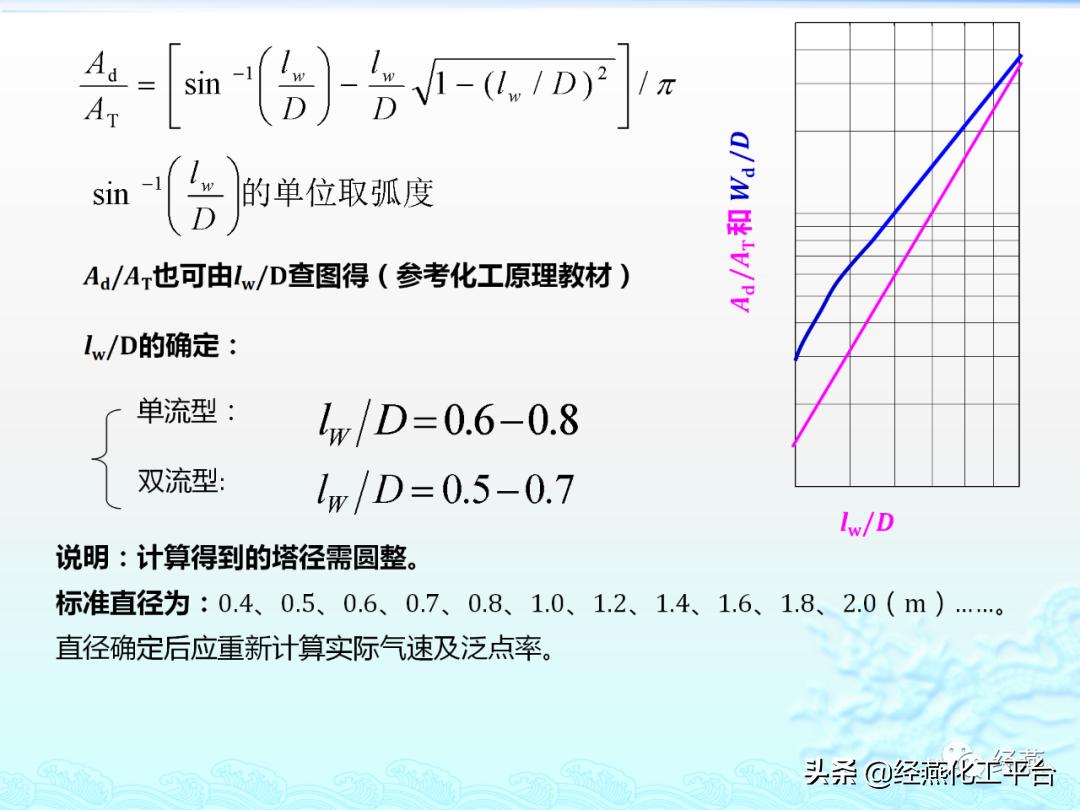 精馏塔设计过程公式,精馏塔设计说明书摘要