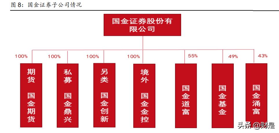 国金证券研报可靠吗,国金证券发布研报