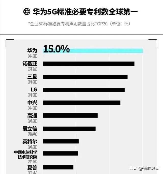 日本与华为专利费,华为向日企收取多少专利费