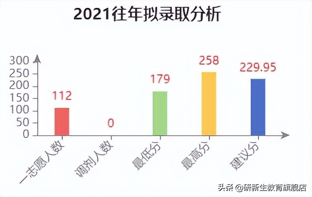 23择校指南｜西南大学会计专硕考研考情分析
