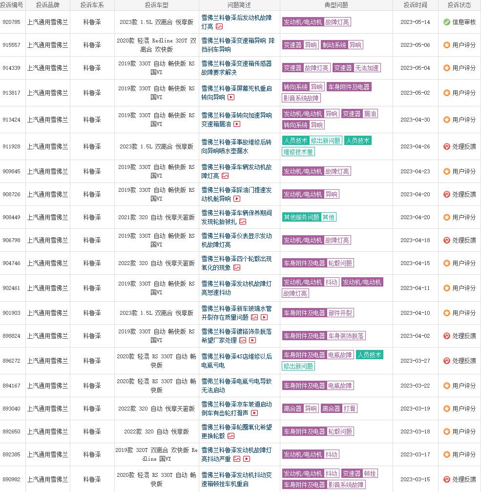 雪佛兰为什么跌下神坛了,雪佛兰为什么越长越窄