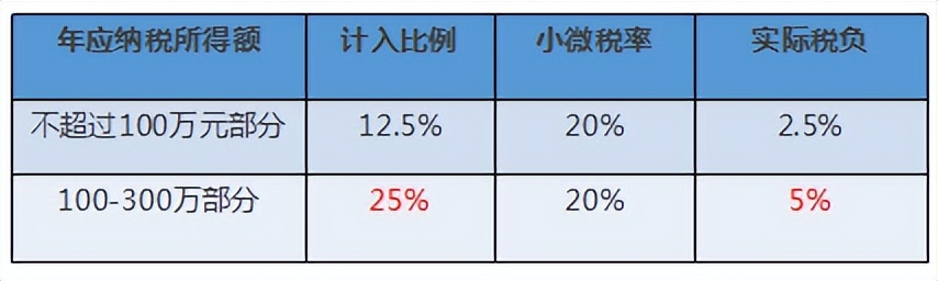 个税年度汇算清缴2022操作流程,2022汇算清缴全套教程学习