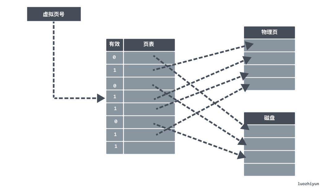 cpu和内存之间通信怎么设置,cpu与内存的交互