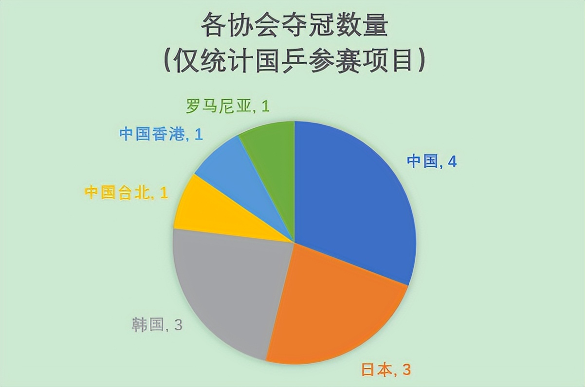 国乒爆冷四连败,国乒再爆冷苦战七局无缘决赛