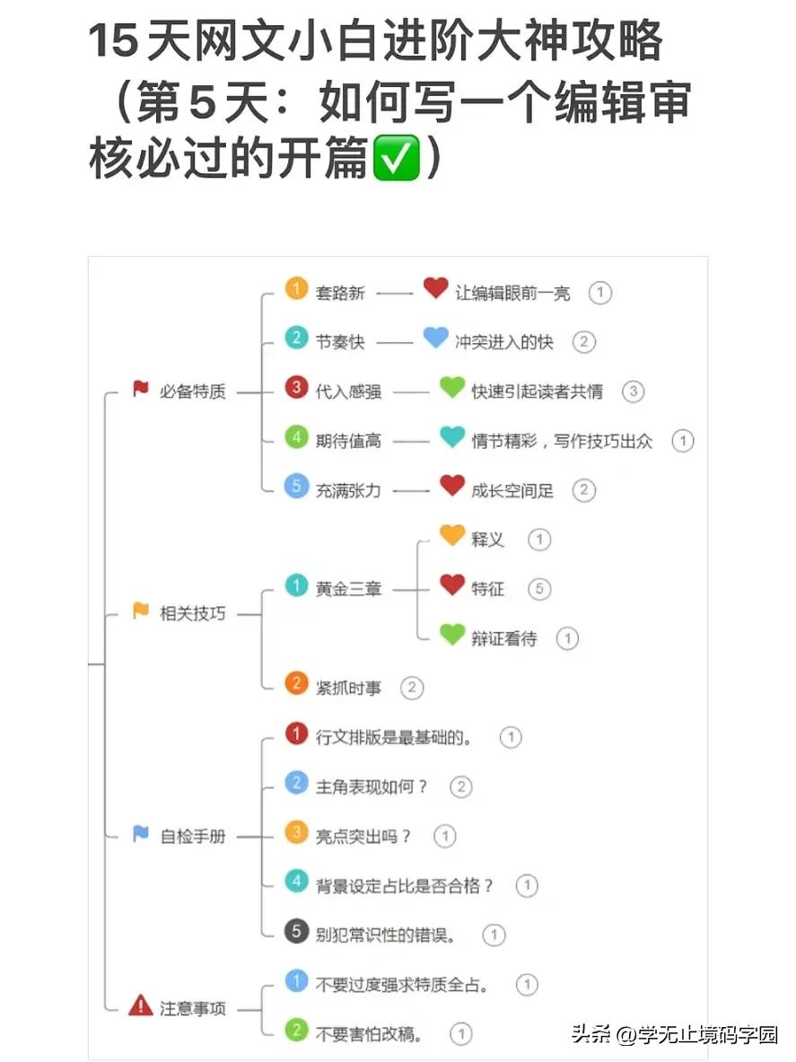 15天网文小说小白进阶大神全套攻略，免费白嫖！