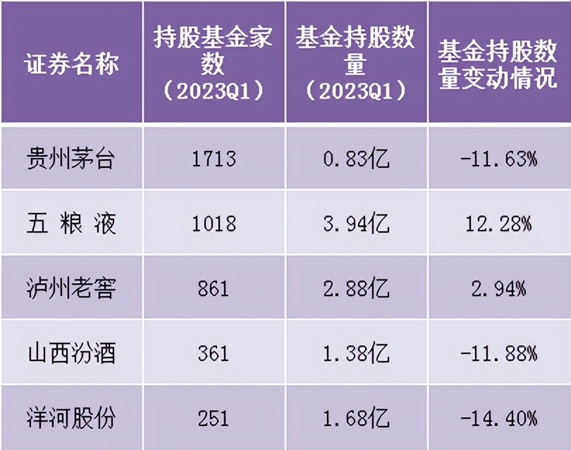2018年白酒行业整体下滑,白酒宏观经济现状