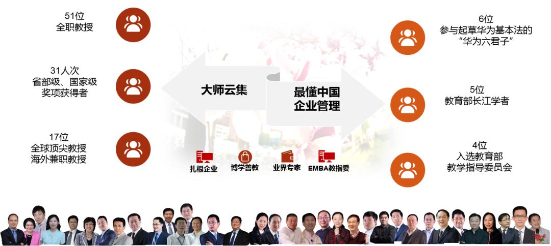 人大商学院emba报名,人民大学emba招生简章2021