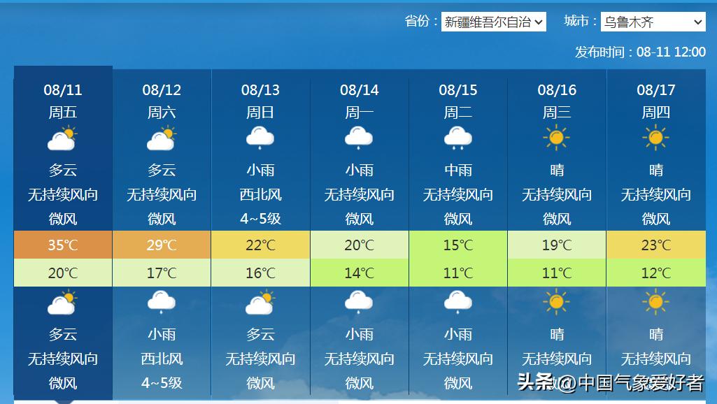 寒潮继续南下南方进入降温时段,棉袄准备好了吗
