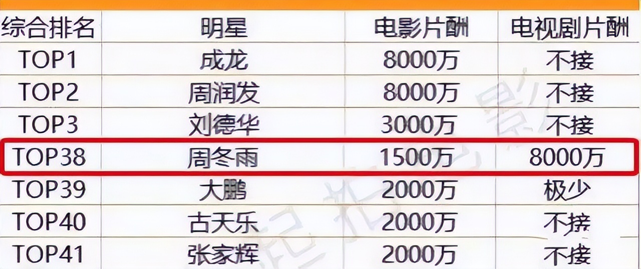 三金影后周冬雨许凯,周冬雨影后获奖感言内涵马思纯