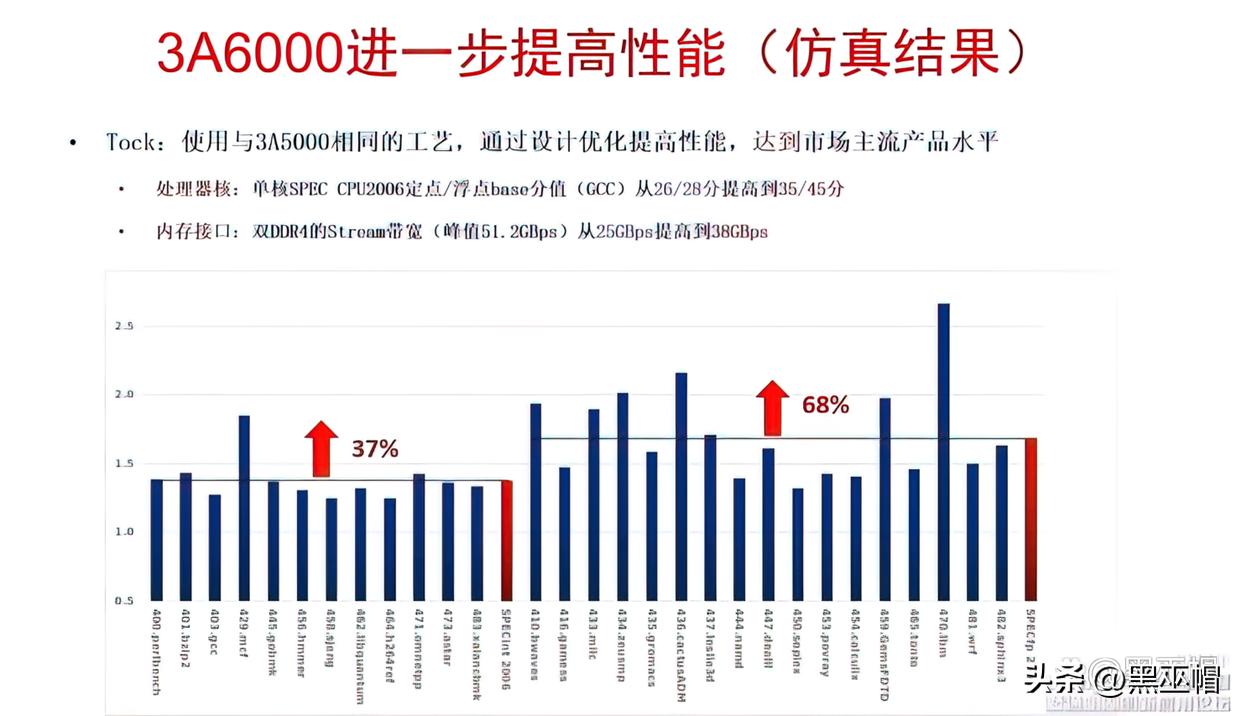 龙芯新处理器什么时候发布,龙芯CpU最新消息
