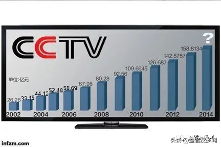 流量变迁史,流量演变