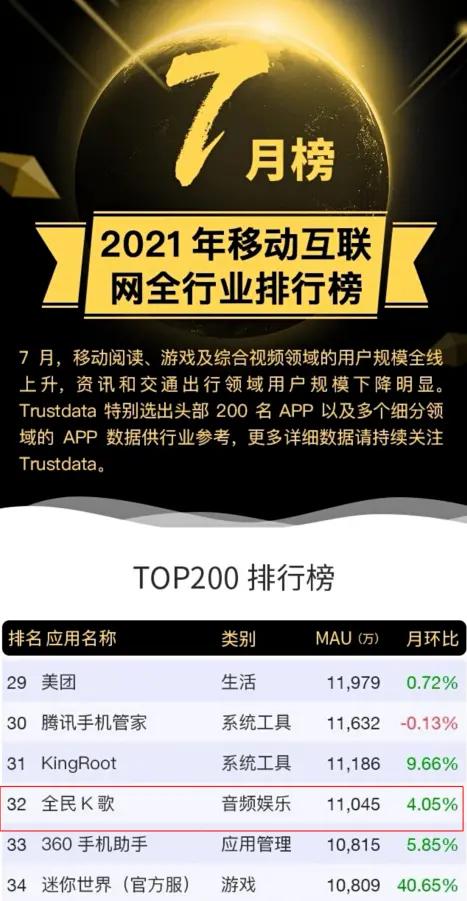 全民k歌热门软件,全民k歌手机哪个牌子好用