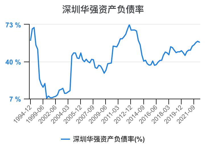 深圳华强2024年一季报,深圳华强股票分析2024