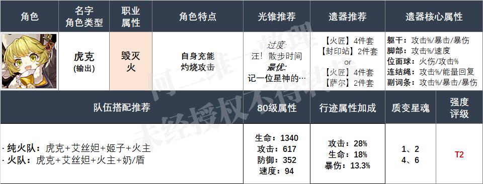 星穹铁道纯火队打法,星穹铁道纯火队有什么优势