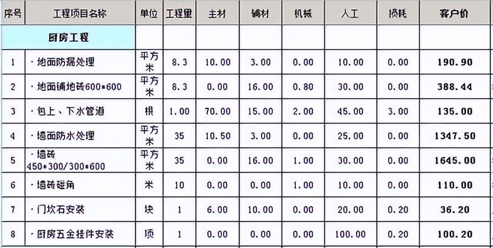 130平方3室2厅2卫装修效果图北欧 (2022年130平半包装修大概多少钱)