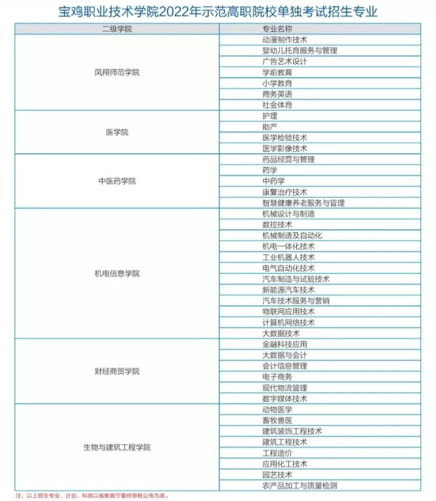 宝鸡职业技术单招报考人数,宝鸡职业技术学院2024单招招生办
