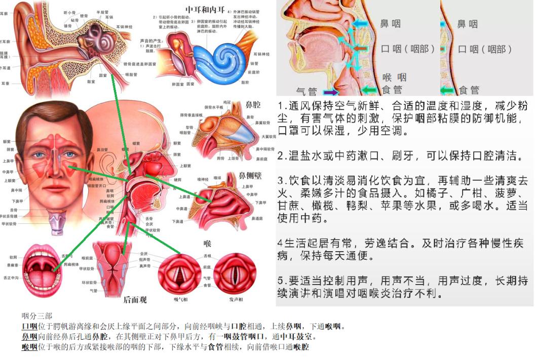 奥密克戎疫情防控和医疗救治策略,感染奥密克戎病毒后遗症