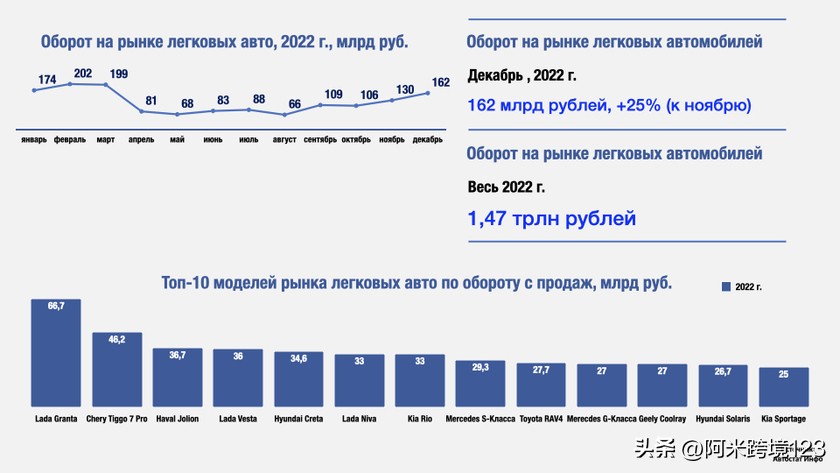 俄罗斯备件,俄罗斯刹车片刹车盘