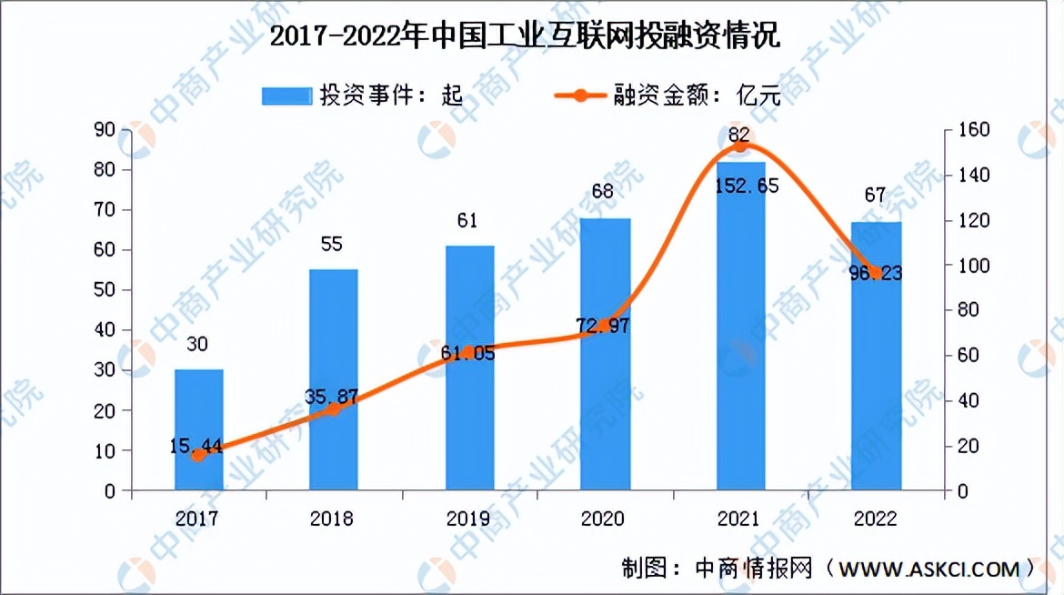 产业互联网2023趋势,我国工业互联网发展前景怎么样
