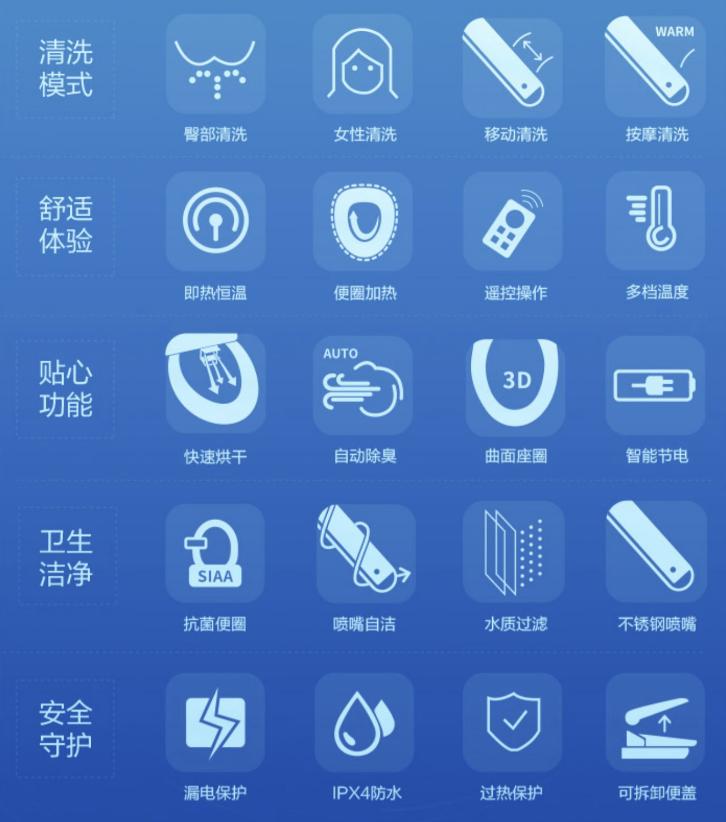 智能马桶盖推荐|东芝松下TOTO怎么选?