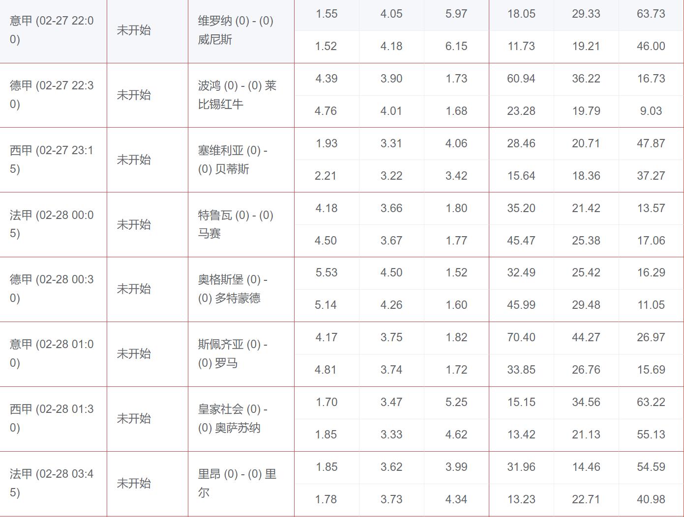 虎剩足球最新分析,竞彩凯利指数下降