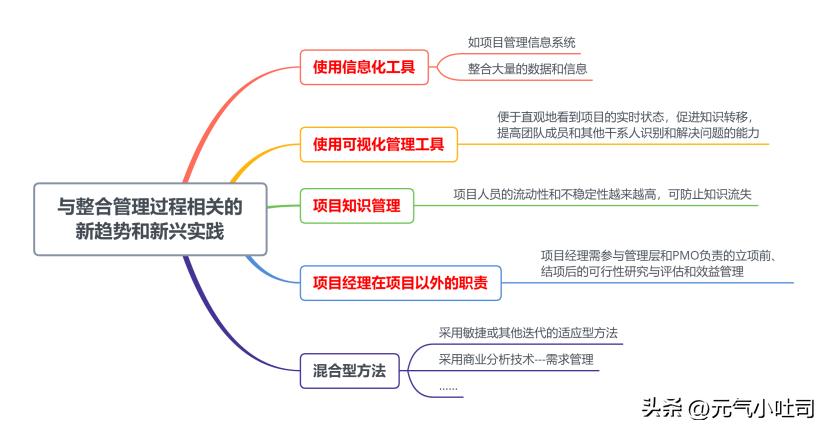 系统集成项目管理知识点梳理,软件集成第四章项目管理