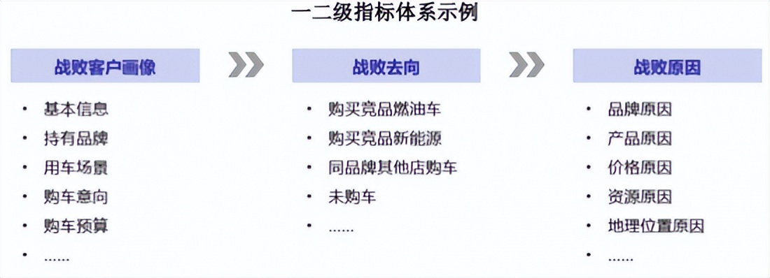 卓思：客户战败不是终结，而是新的起点